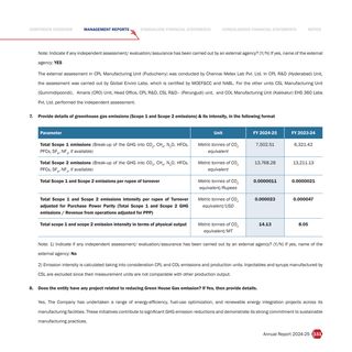 Emissions data extracted from page 34