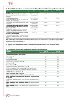 Emissions data extracted from page 136