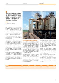 Emissions data extracted from page 43