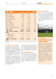 Emissions data extracted from page 47