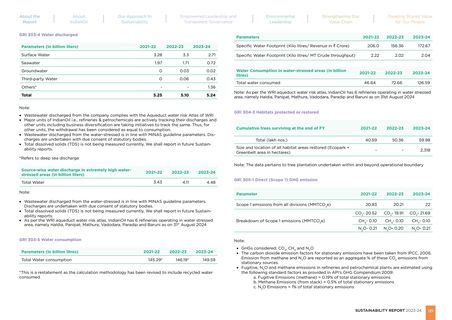 Emissions data extracted from page 121