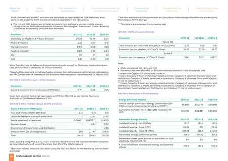 Emissions data extracted from page 122