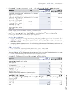 Emissions data extracted from page 161