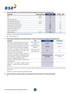 Emissions data extracted from page 31