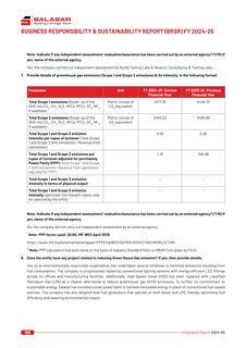 Emissions data extracted from page 31