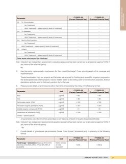 Emissions data extracted from page 28