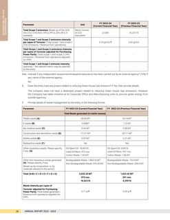 Emissions data extracted from page 29