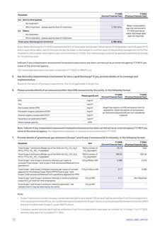 Emissions data extracted from page 33