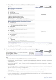 Emissions data extracted from page 37