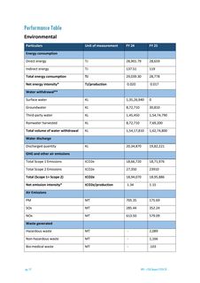 Emissions data extracted from page 57