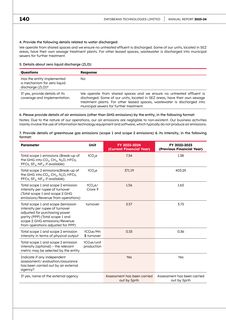 Emissions data extracted from page 23