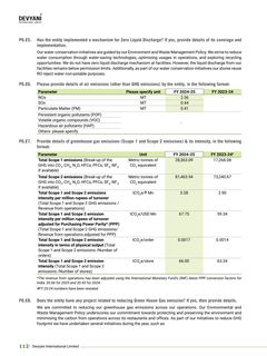 Emissions data extracted from page 114