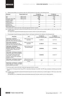 Emissions data extracted from page 75