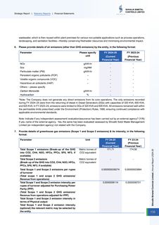 Emissions data extracted from page 134