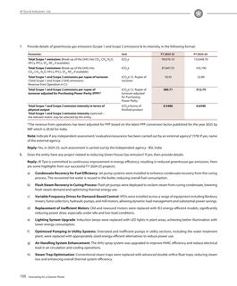 Emissions data extracted from page 27