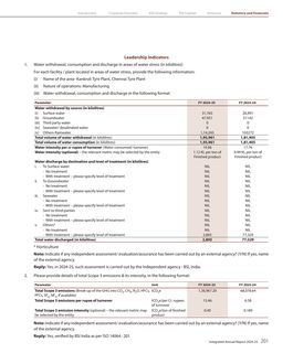 Emissions data extracted from page 30