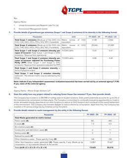 Emissions data extracted from page 171