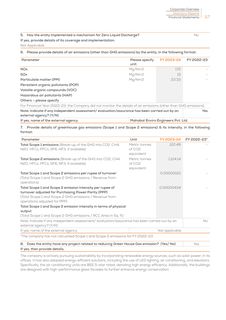 Emissions data extracted from page 120