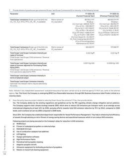 Emissions data extracted from page 148