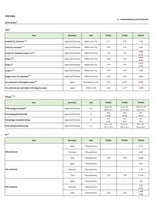 Emissions data extracted from page 1