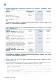 Emissions data extracted from page 111
