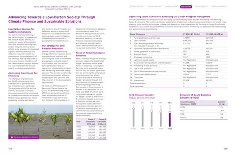 Emissions data extracted from page 83