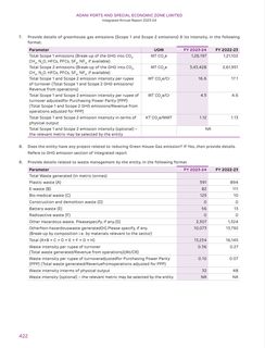 Emissions data extracted from page 284