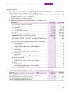 Emissions data extracted from page 287