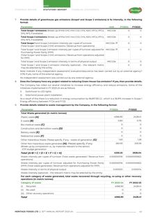 Emissions data extracted from page 25