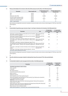 Emissions data extracted from page 85