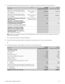 Emissions data extracted from page 83