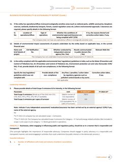 Emissions data extracted from page 28