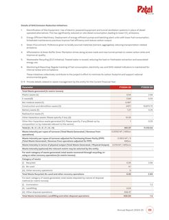Emissions data extracted from page 33