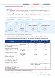 Emissions data extracted from page 46