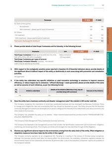 Emissions data extracted from page 36