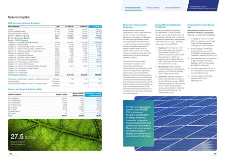 Emissions data extracted from page 67