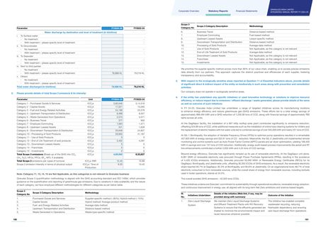 Emissions data extracted from page 98