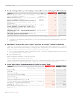 Emissions data extracted from page 153