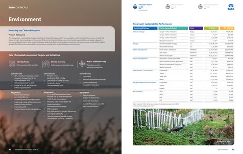 Emissions data extracted from page 23