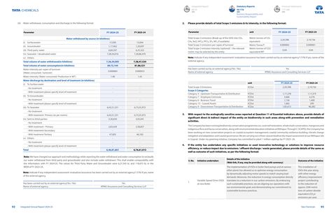 Emissions data extracted from page 48