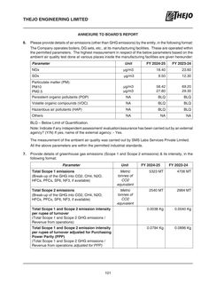 Emissions data extracted from page 103