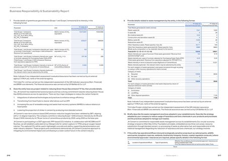 Emissions data extracted from page 13