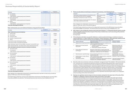 Emissions data extracted from page 15
