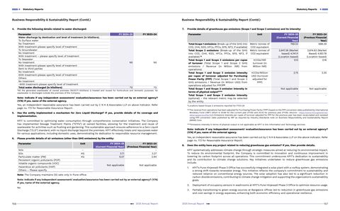 Emissions data extracted from page 80