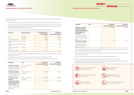 Emissions data extracted from page 16