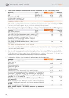 Emissions data extracted from page 96