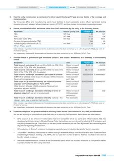 Emissions data extracted from page 29