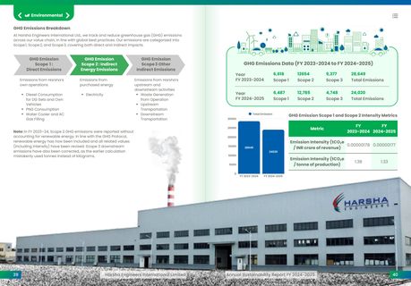 Emissions data extracted from page 21