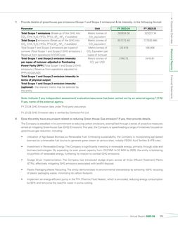 Emissions data extracted from page 30