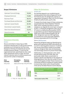 Emissions data extracted from page 69
